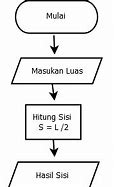 Algoritma Matematika Contoh Soal