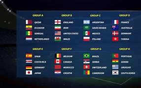 Horario Piala Dunia 2022 4 Besar Euro Cup